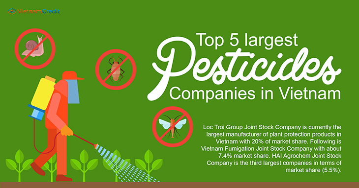 Top 5 largest pesticides companies in Vietnam